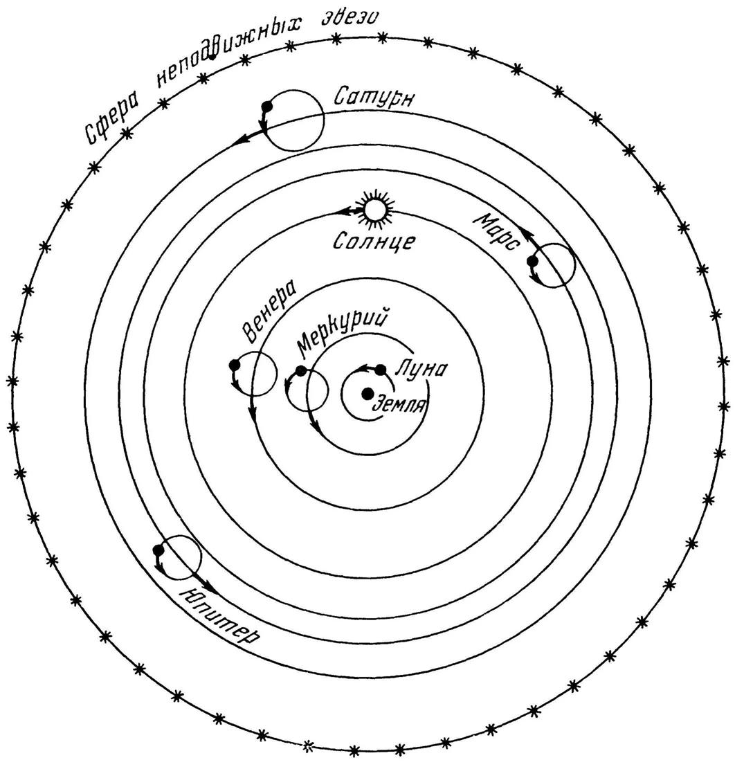 Реферат: Геліоцентрична система Коперника