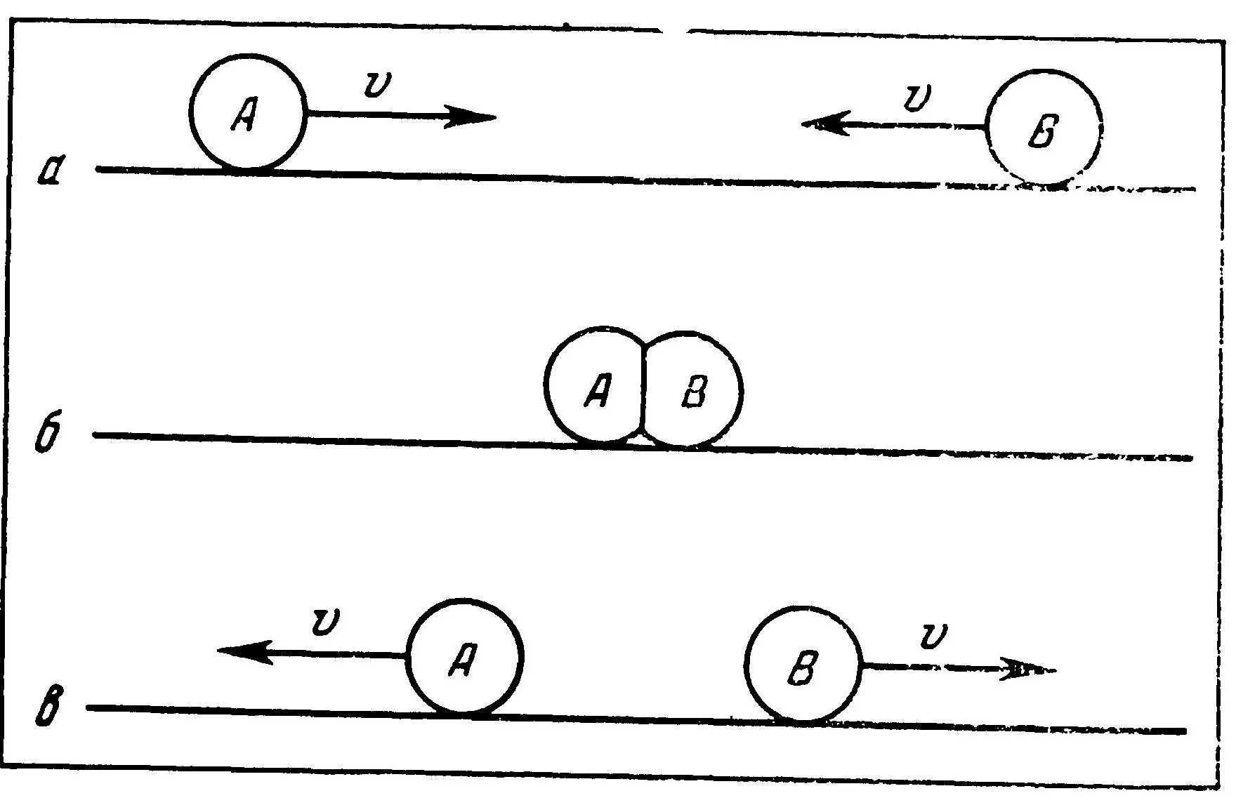 Схематическое изображение упругого столкновения двух шаров с одинаковой массой