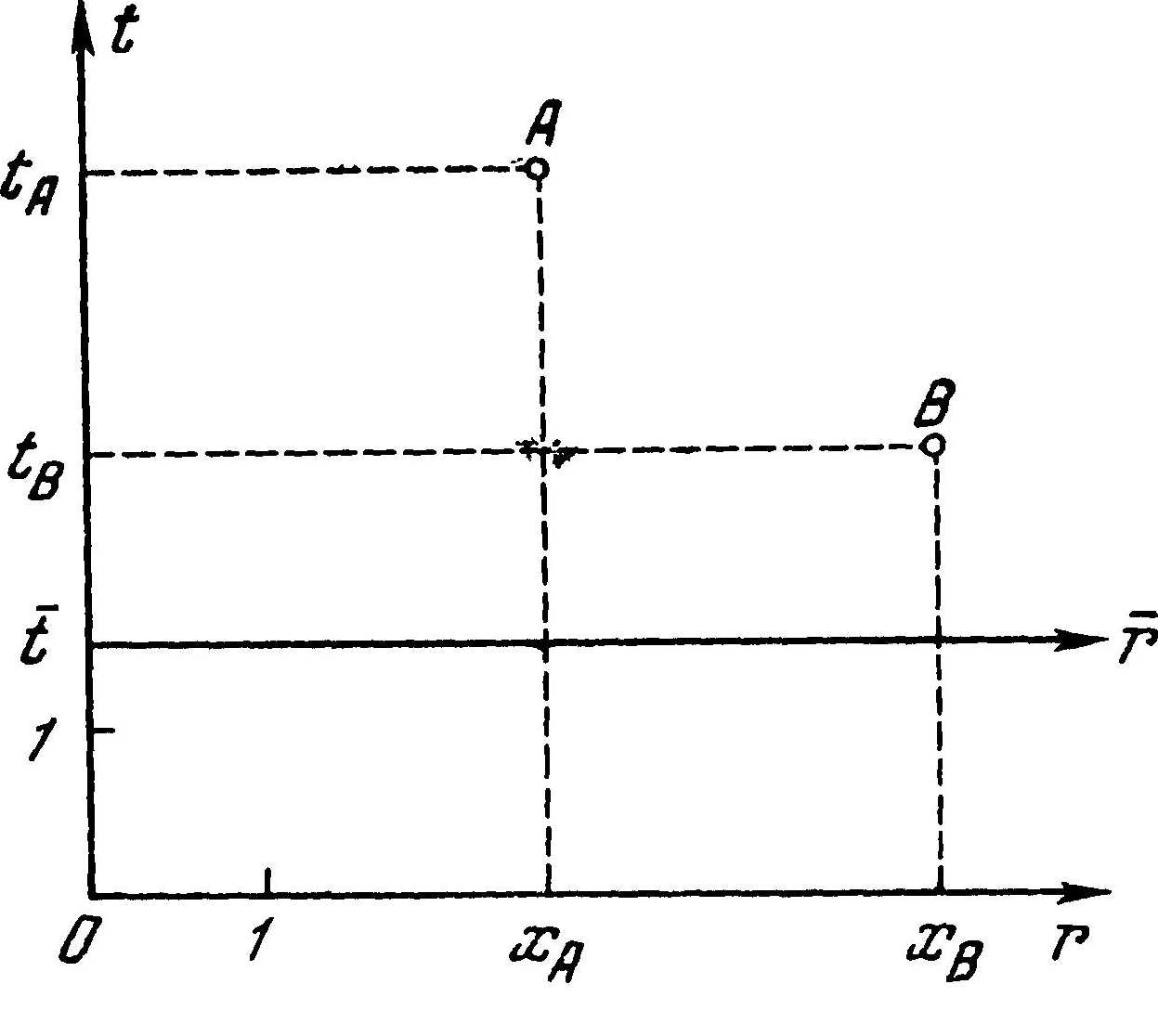 Геометрическое изображение инерциаль­ной системы отсчета