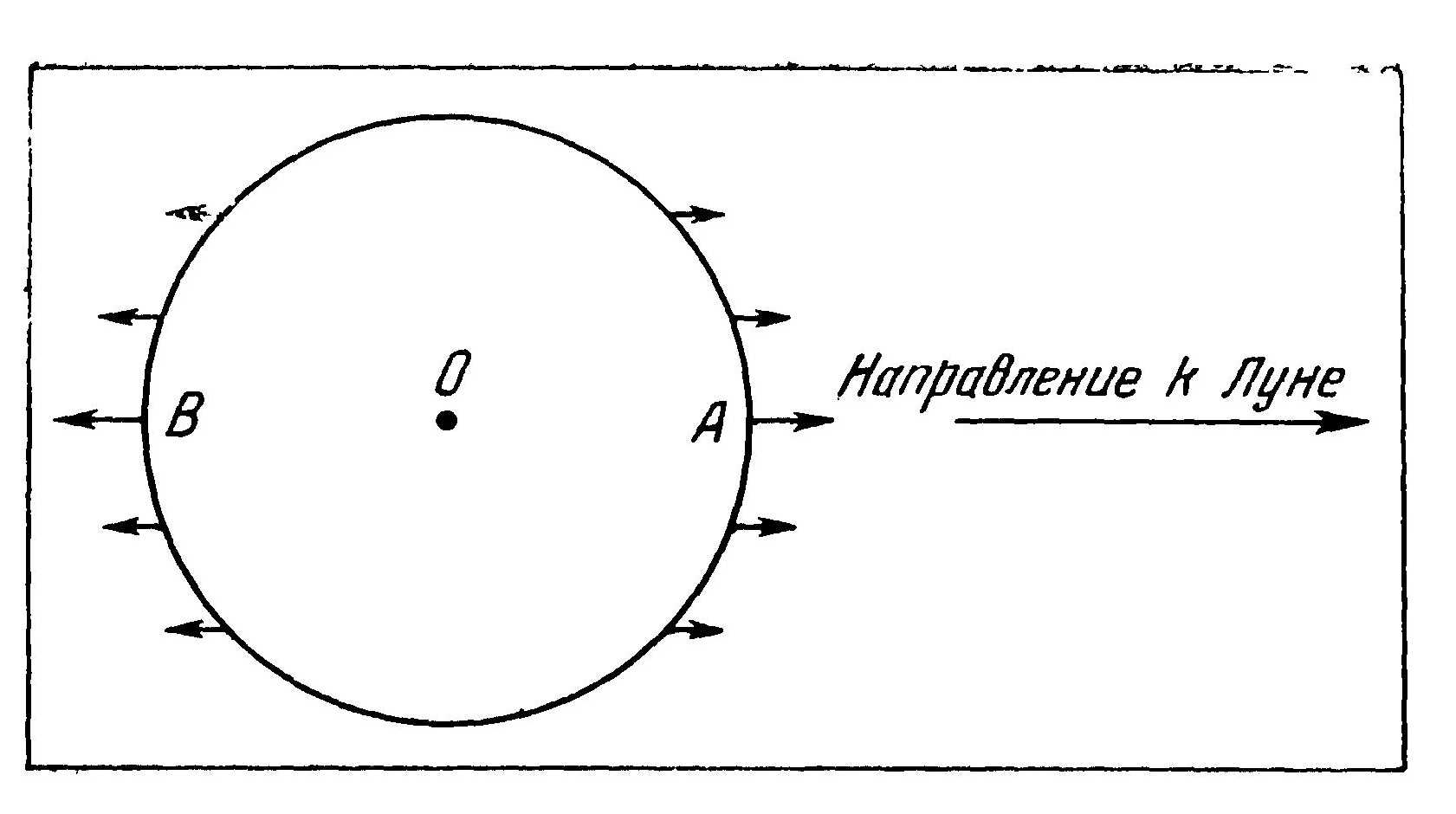 Гравитационное поле Луны в системе отсчета, связанной с Землей